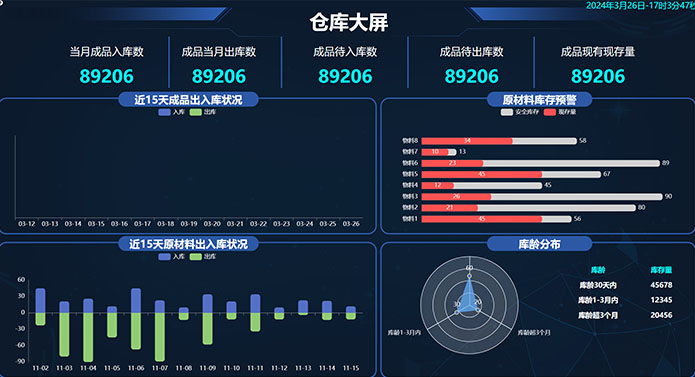 管理改善持續(xù)