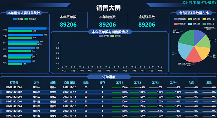 業(yè)務(wù)流程合理